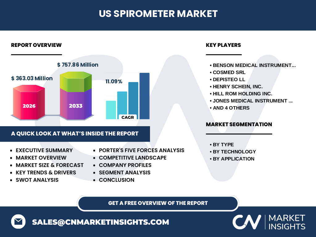 US Spirometer Market