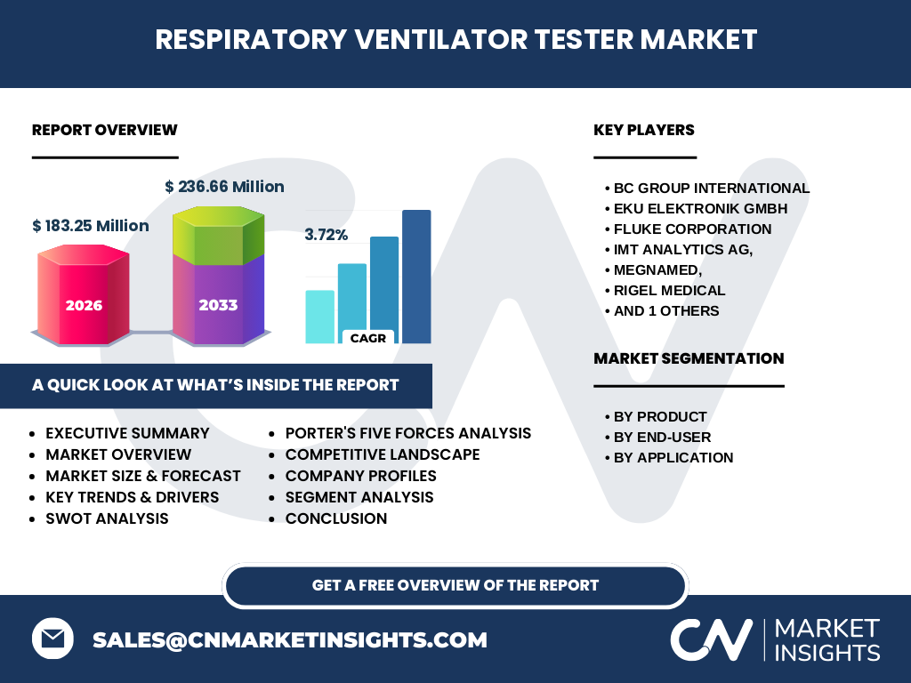 Respiratory Ventilator Tester Market