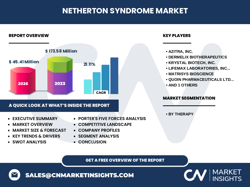Netherton Syndrome Market