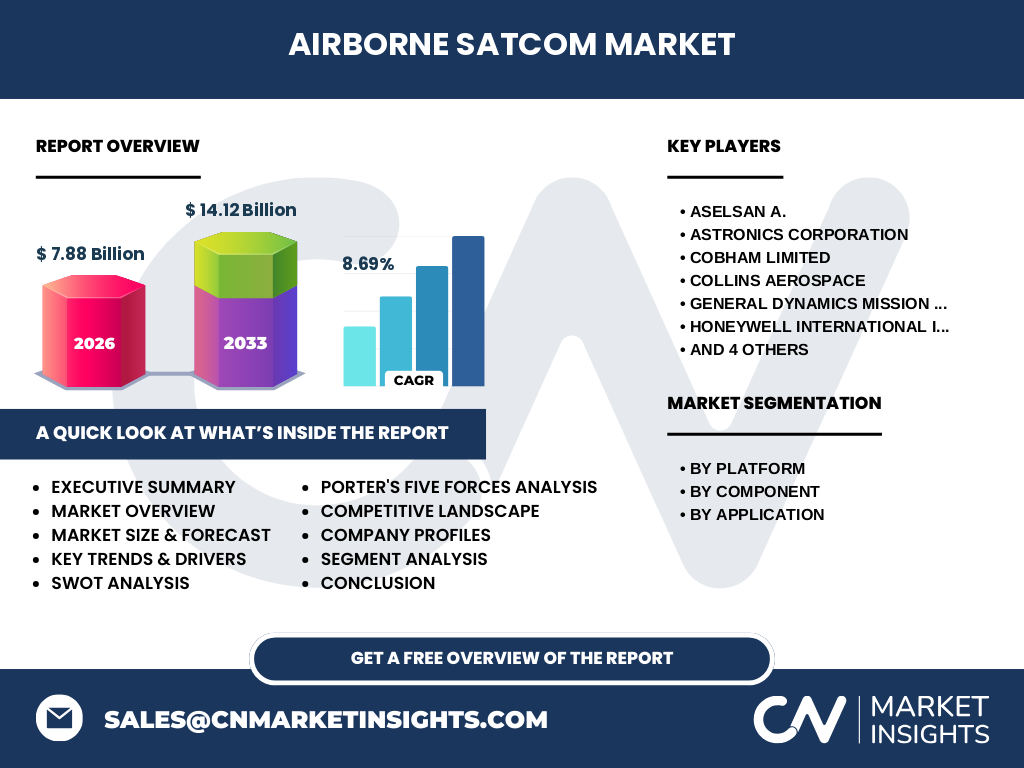 Airborne SATCOM Market