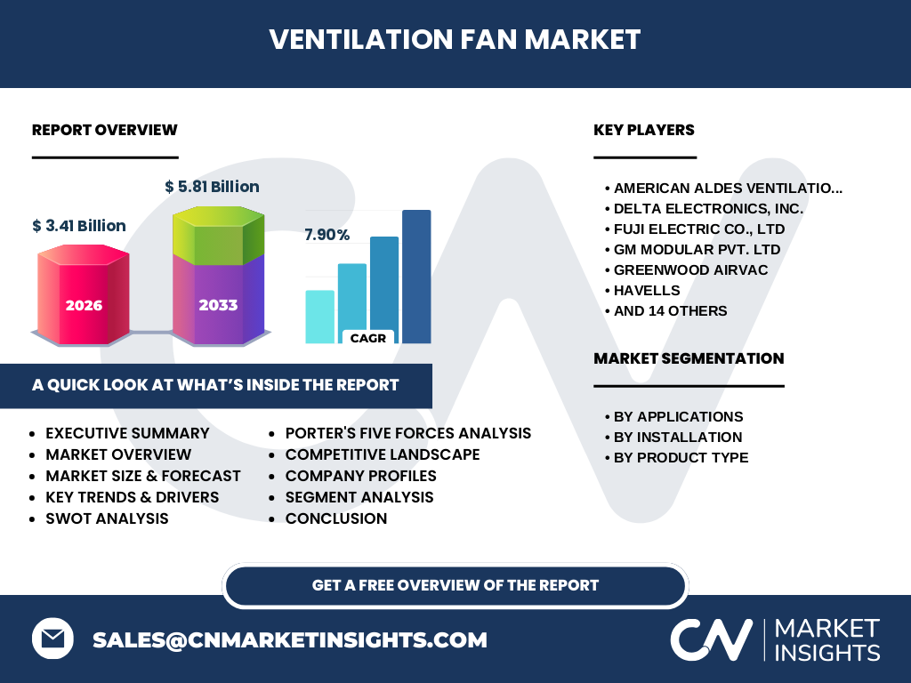 Ventilation Fan Market