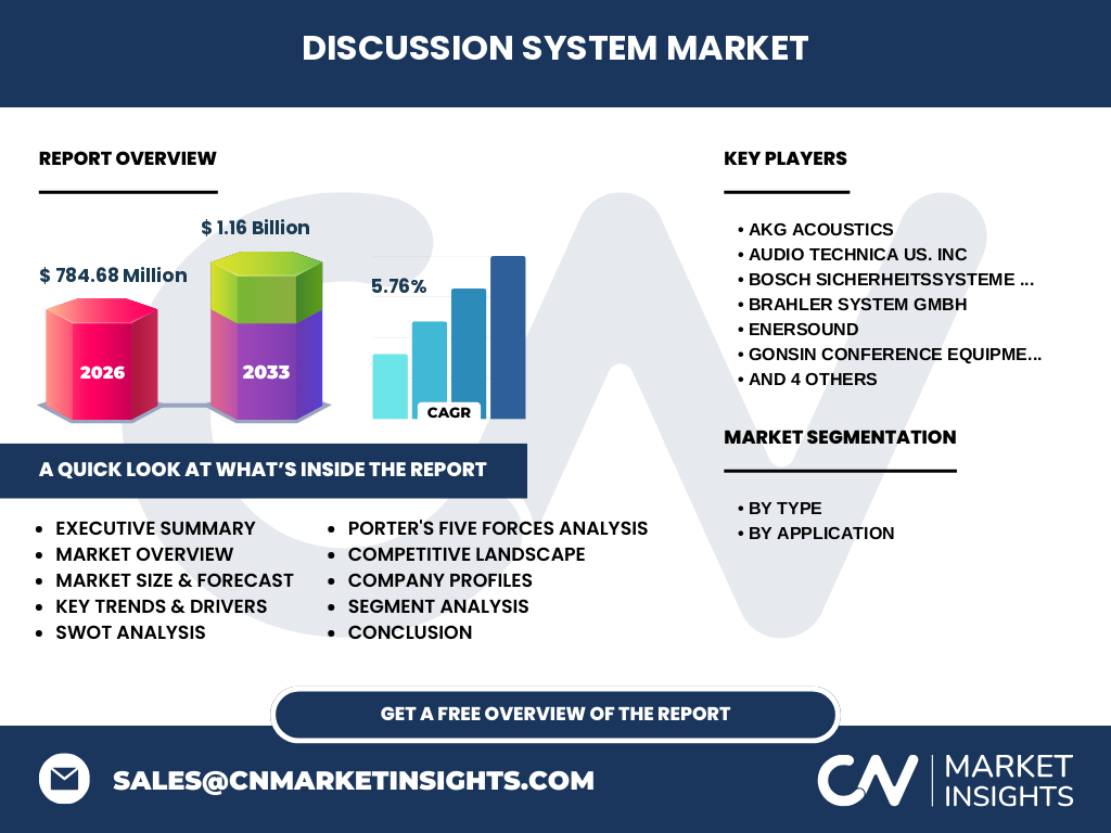 Discussion System Market