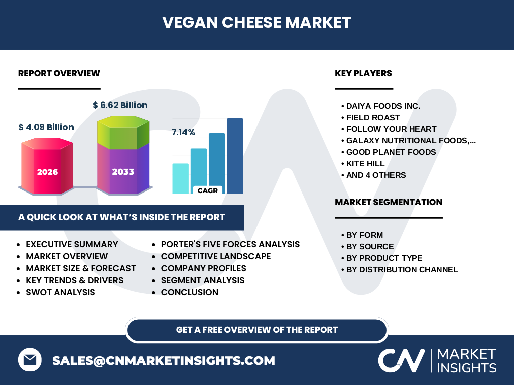 Vegan Cheese Market