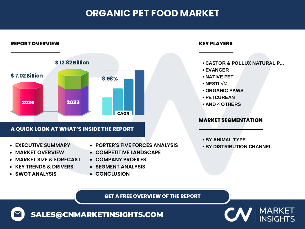 Organic Pet Food Market