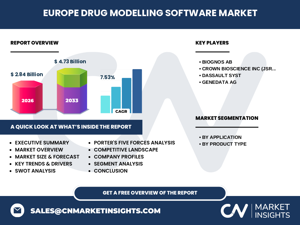 Europe Drug Modelling Software Market