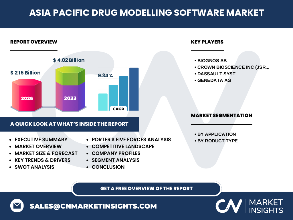 Asia Pacific Drug Modelling Software Market