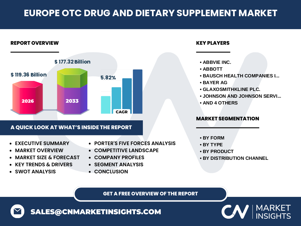 Europe OTC Drug And Dietary Supplement Market