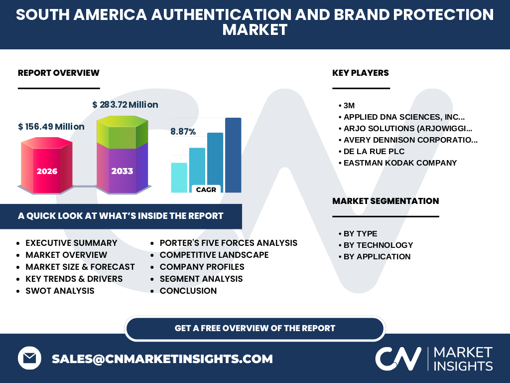 South America Authentication And Brand Protection Market