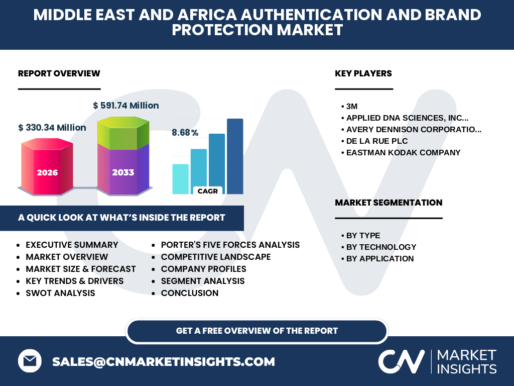 Middle East And Africa Authentication And Brand Protection Market