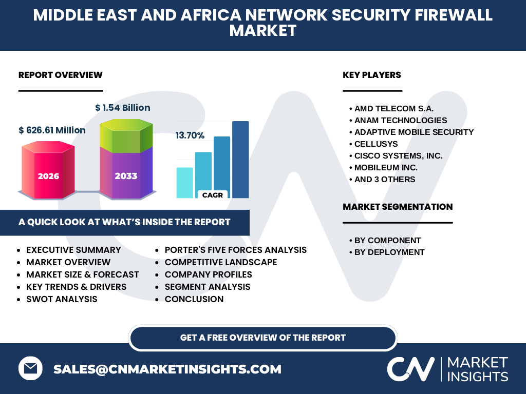 Middle East And Africa Network Security Firewall Market