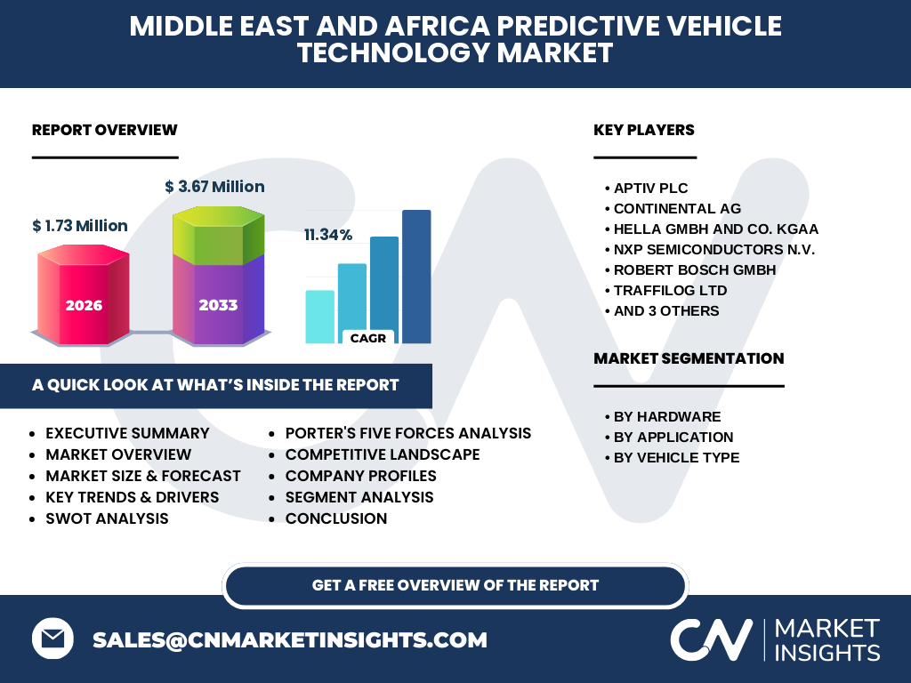 Middle East And Africa Predictive Vehicle Technology Market