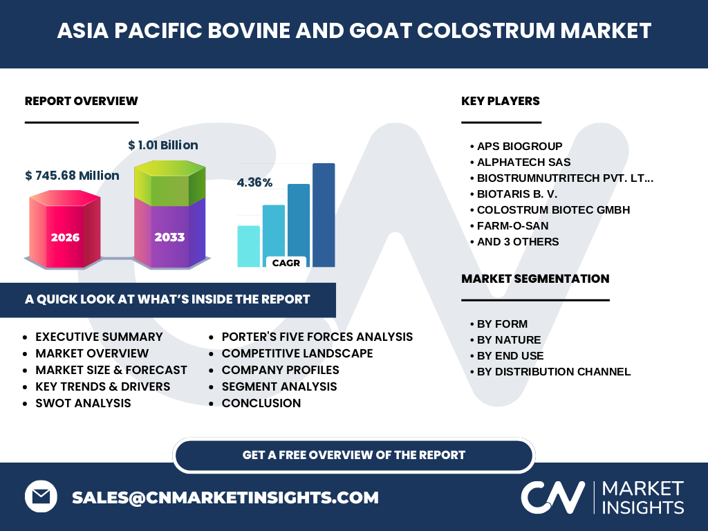Asia Pacific Bovine And Goat Colostrum Market