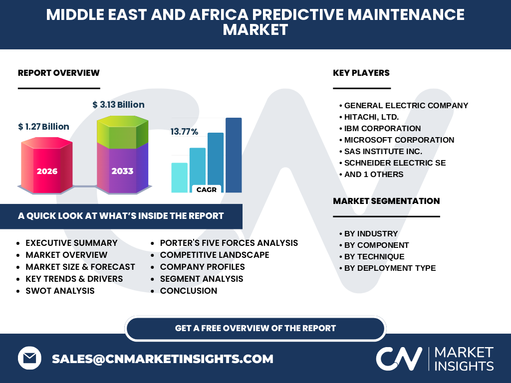 Middle East And Africa Predictive Maintenance Market