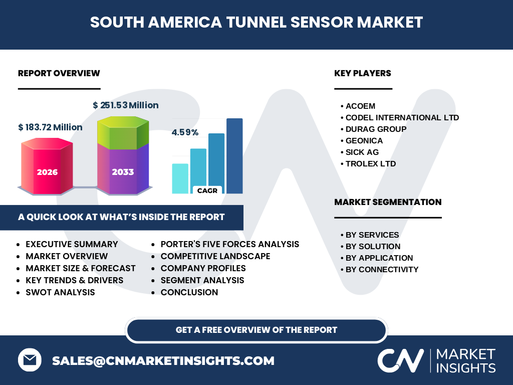 South America Tunnel Sensor Market