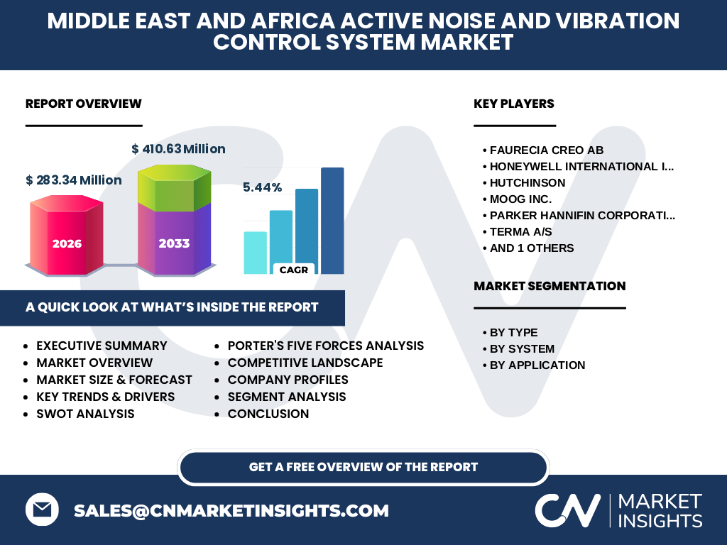 Middle East And Africa Active Noise And Vibration Control System Market
