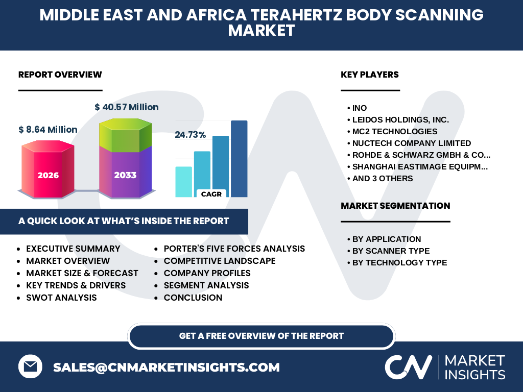 Middle East And Africa Terahertz Body Scanning Market