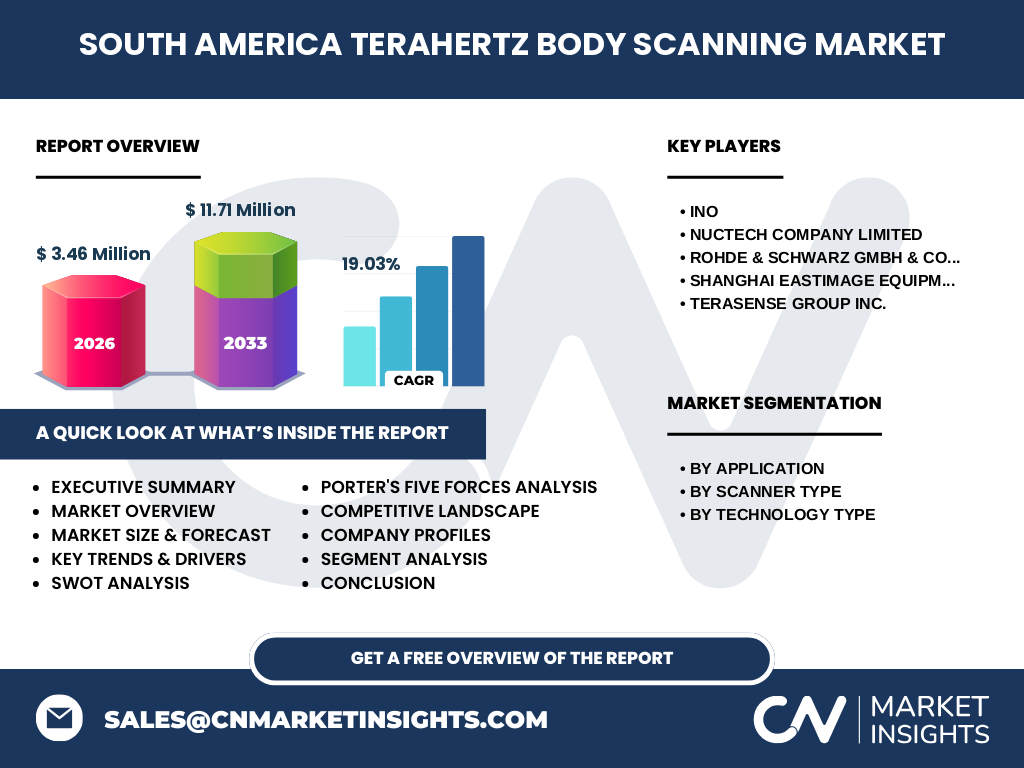 South America Terahertz Body Scanning Market