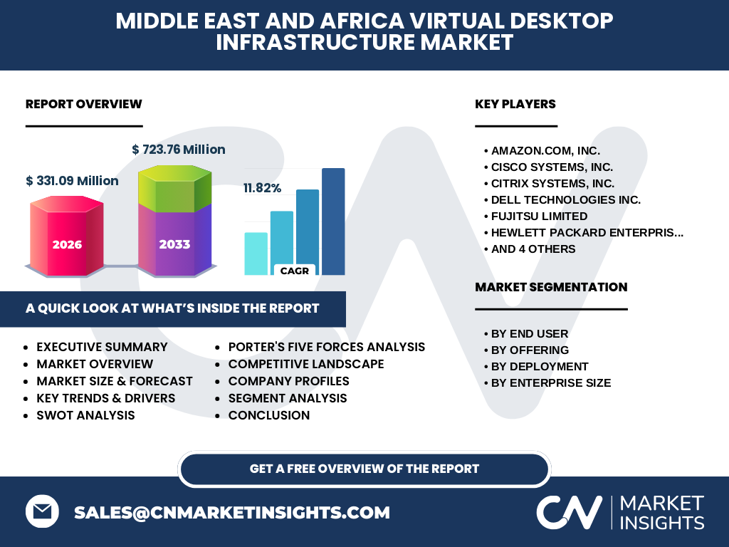 Middle East And Africa Virtual Desktop Infrastructure Market