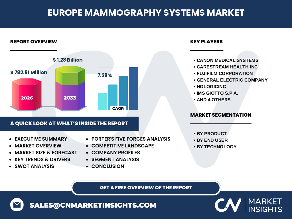Europe Mammography Systems Market