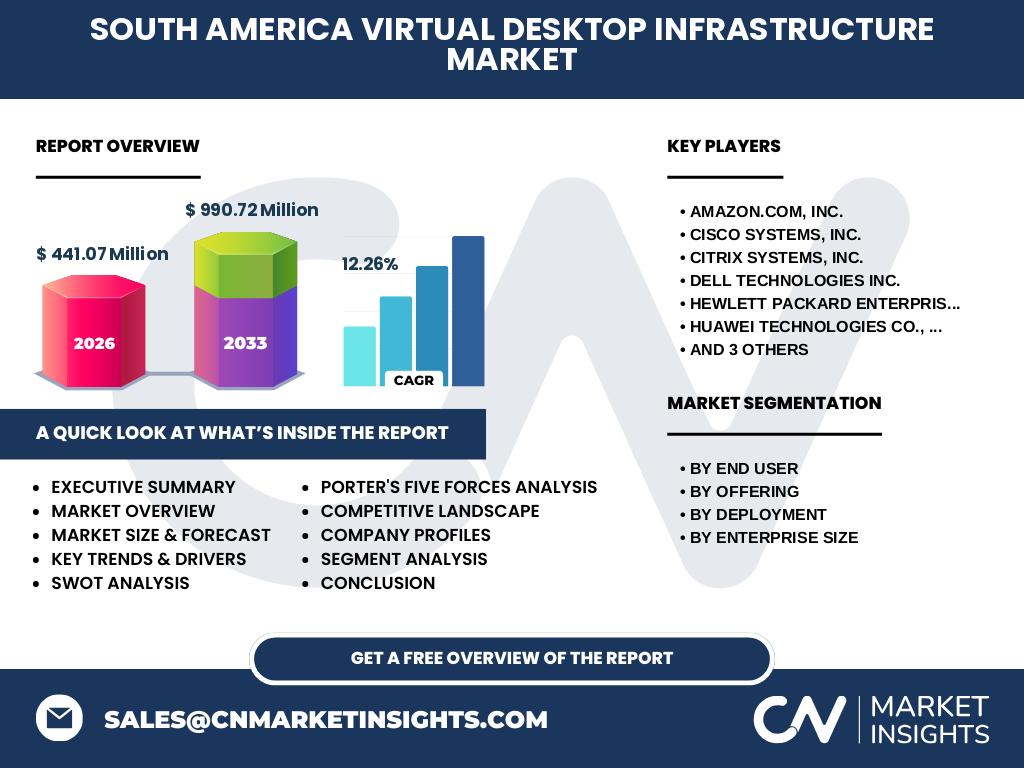 South America Virtual Desktop Infrastructure Market