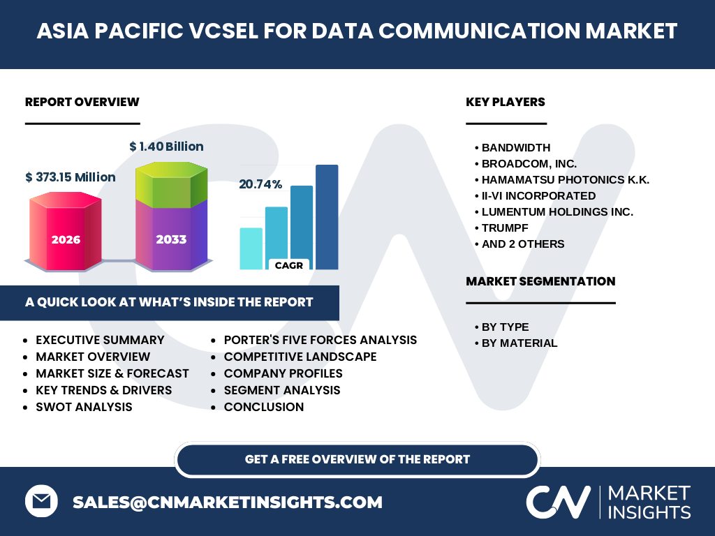 Asia Pacific VCSEL For Data Communication Market