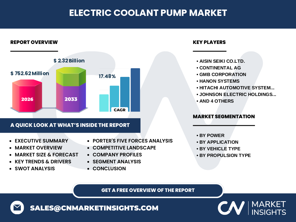 Electric Coolant Pump Market