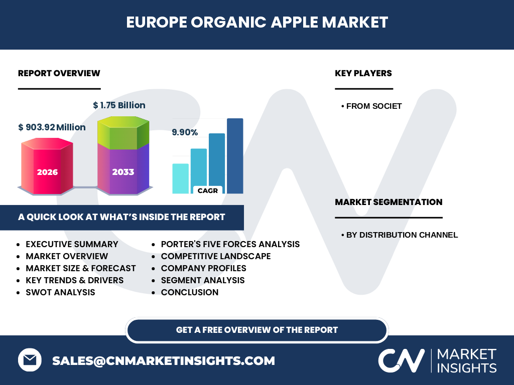 Europe Organic Apple Market