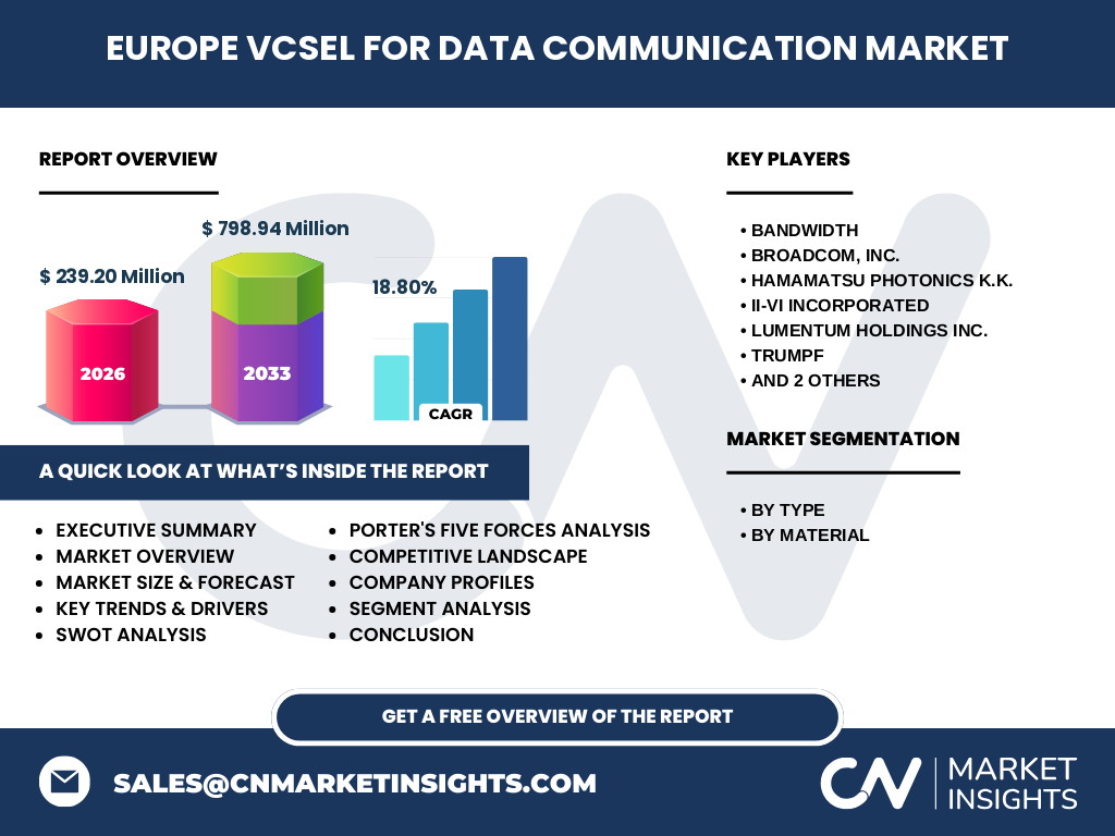 Europe VCSEL For Data Communication Market