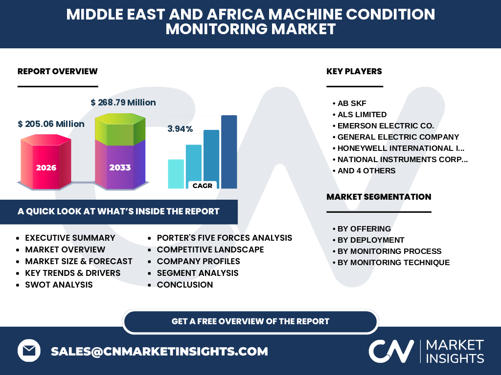 Middle East And Africa Machine Condition Monitoring Market