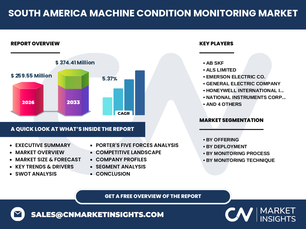 South America Machine Condition Monitoring Market