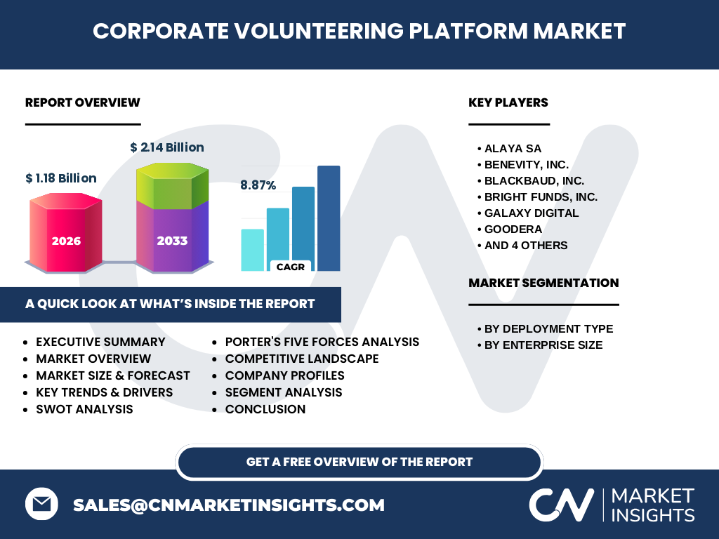 Corporate Volunteering Platform Market
