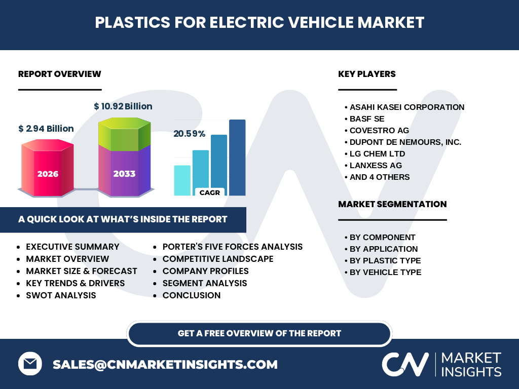 Plastics For Electric Vehicle Market