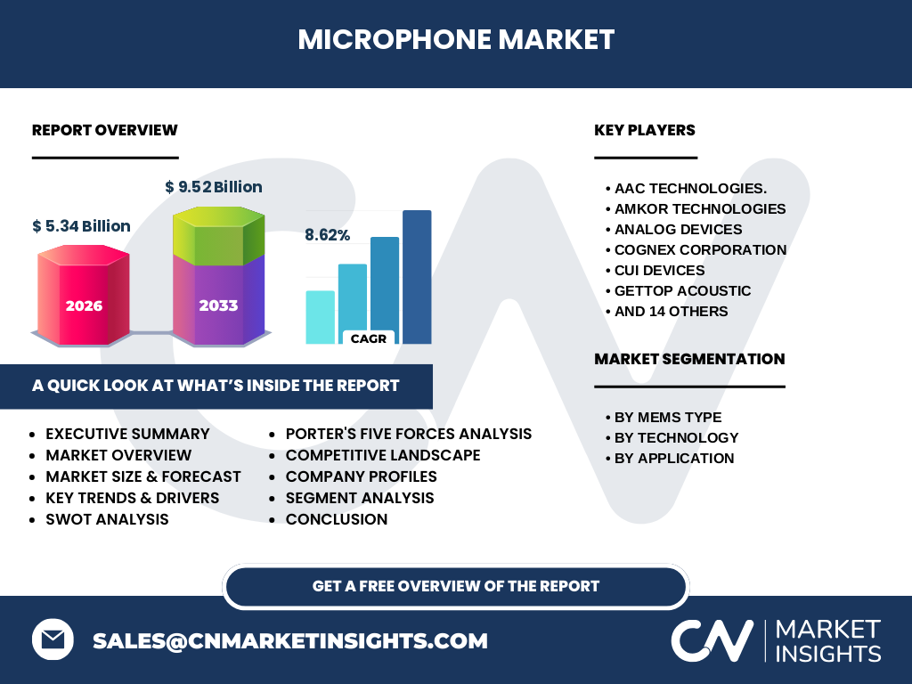 Microphone Market