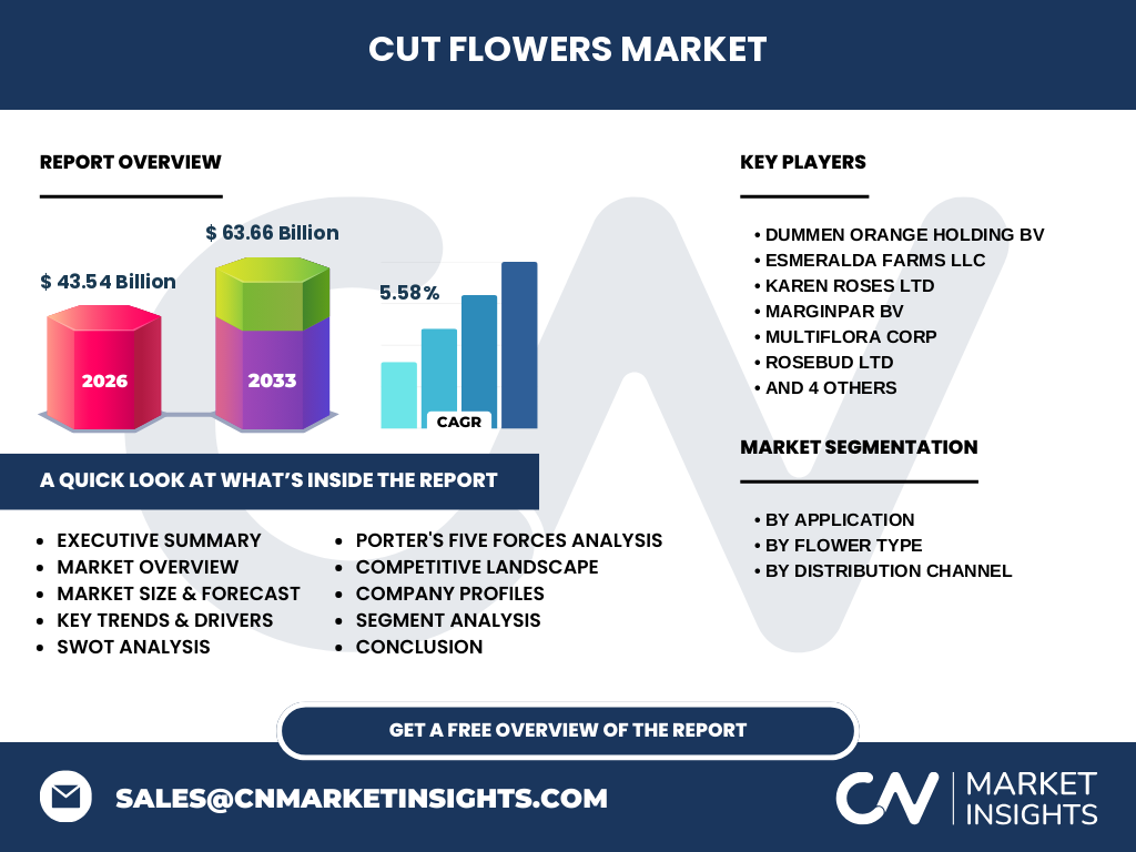 Cut Flowers Market