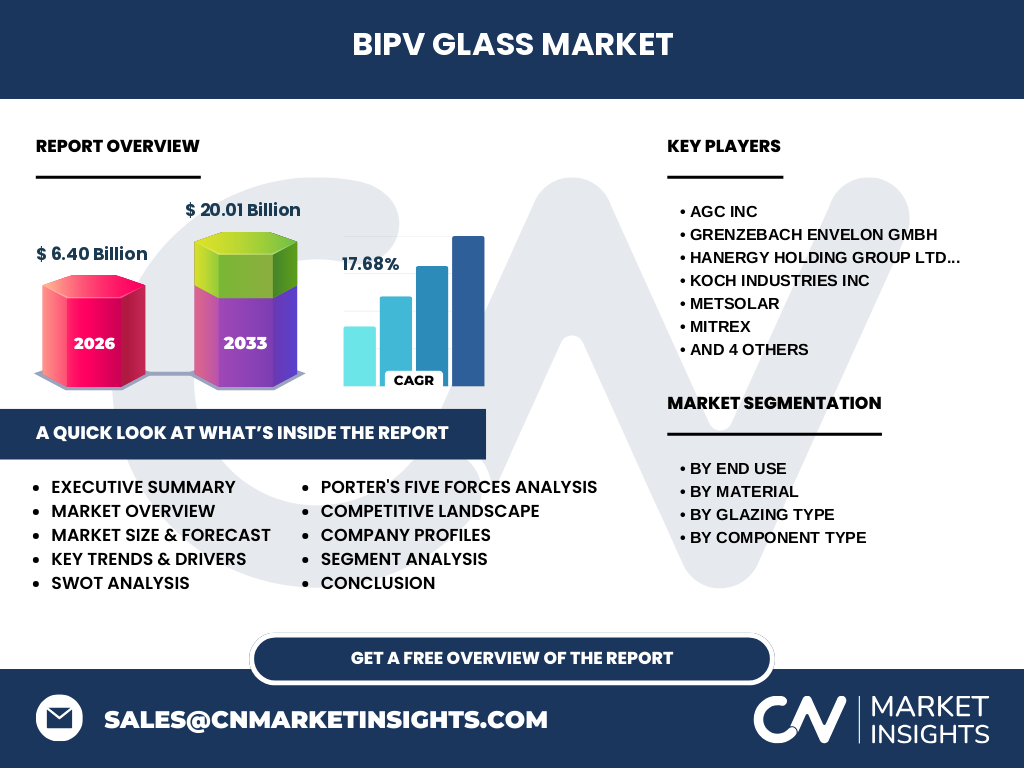 BIPV Glass Market