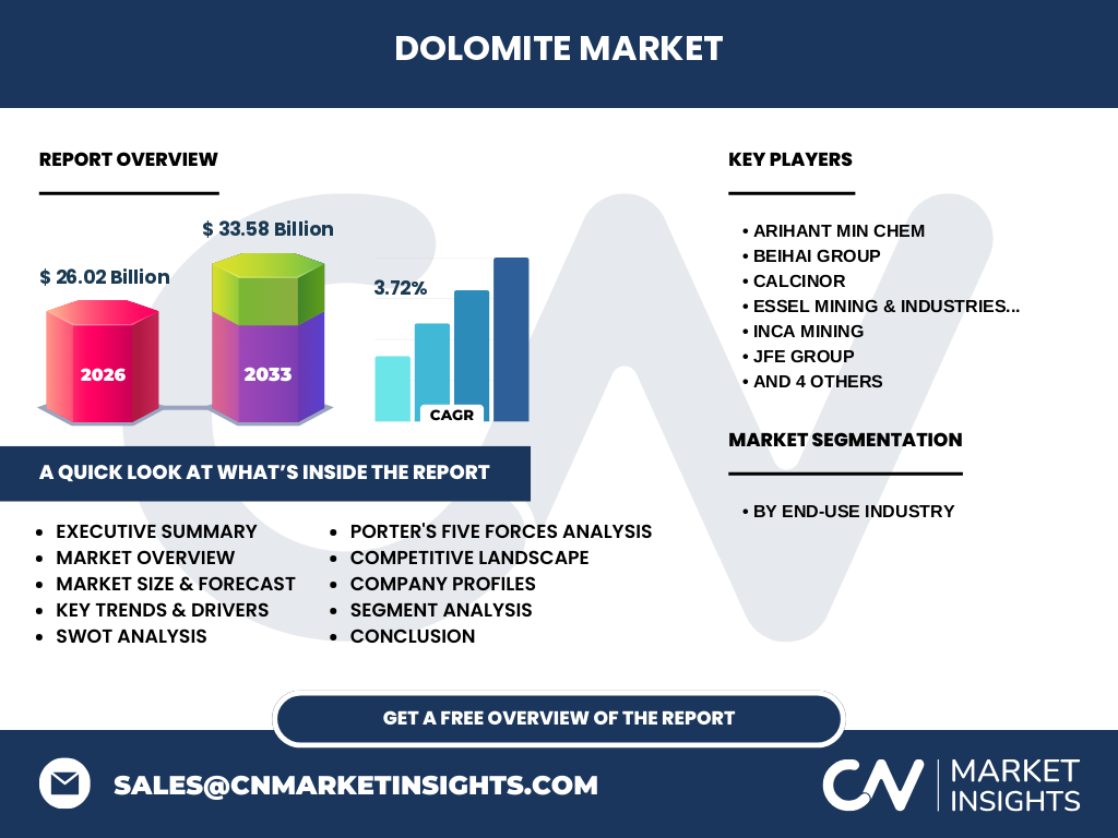 Dolomite Market