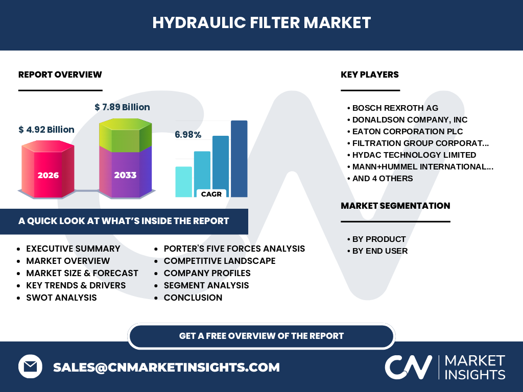 Hydraulic Filter Market