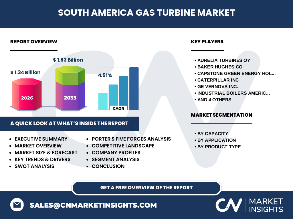 South America Gas Turbine Market