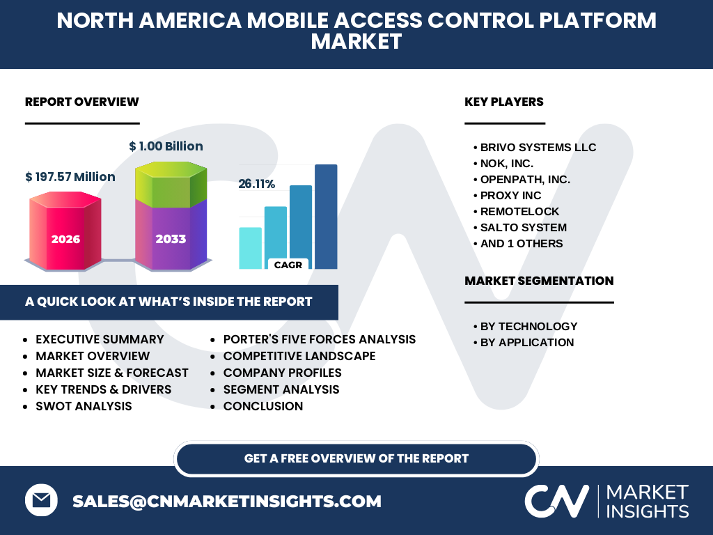 North America Mobile Access Control Platform Market
