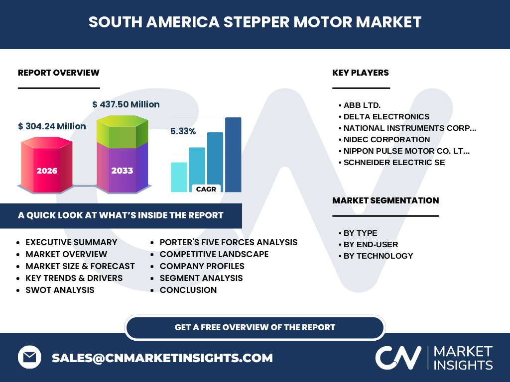 South America Stepper Motor Market