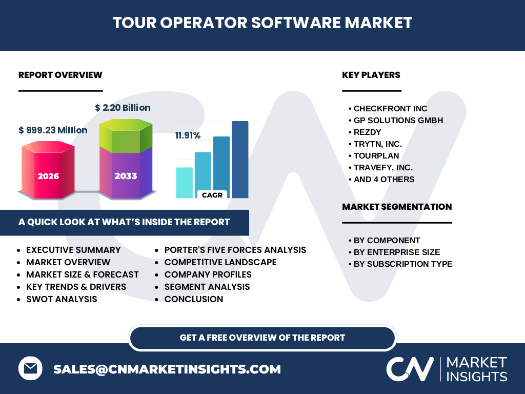 Tour Operator Software Market