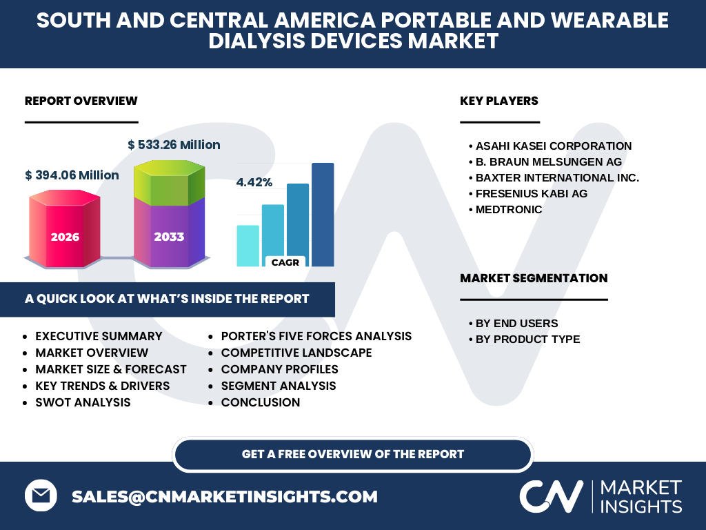 South And Central America Portable And Wearable Dialysis Devices Market