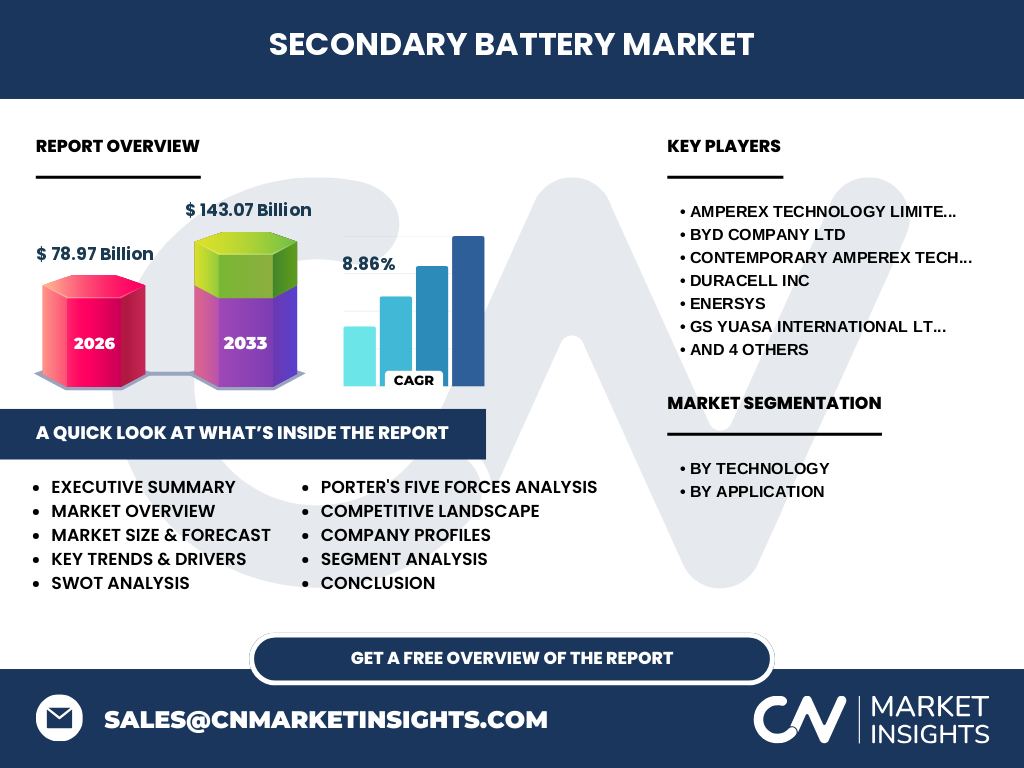 Secondary Battery Market