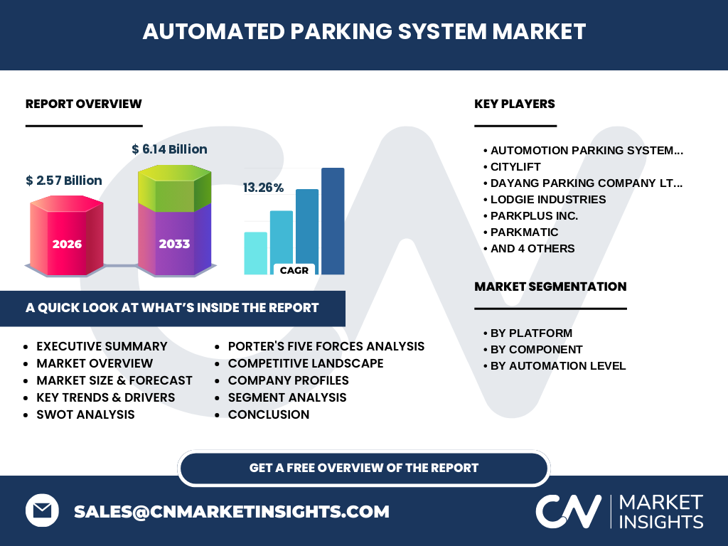 Automated Parking System Market