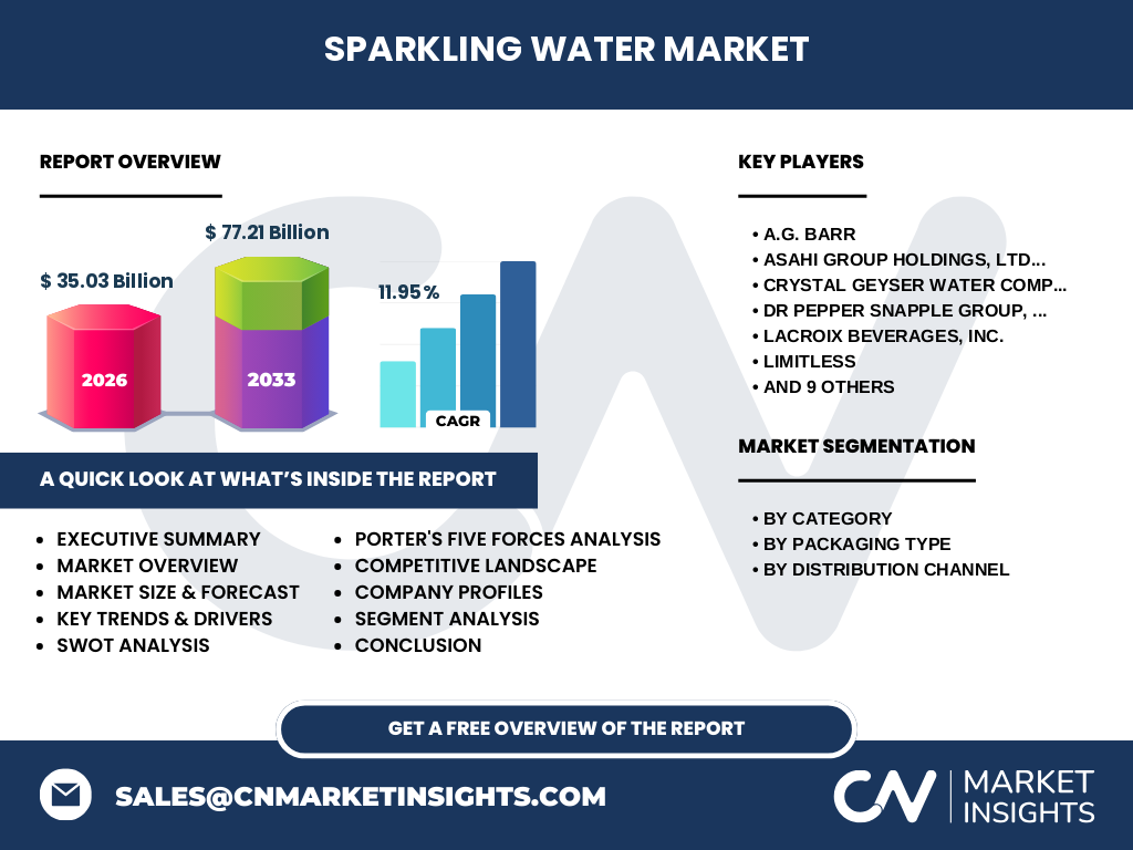 Sparkling Water Market