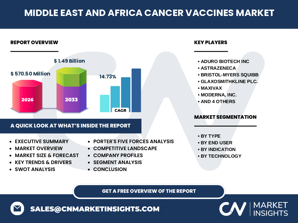 Middle East And Africa Cancer Vaccines Market