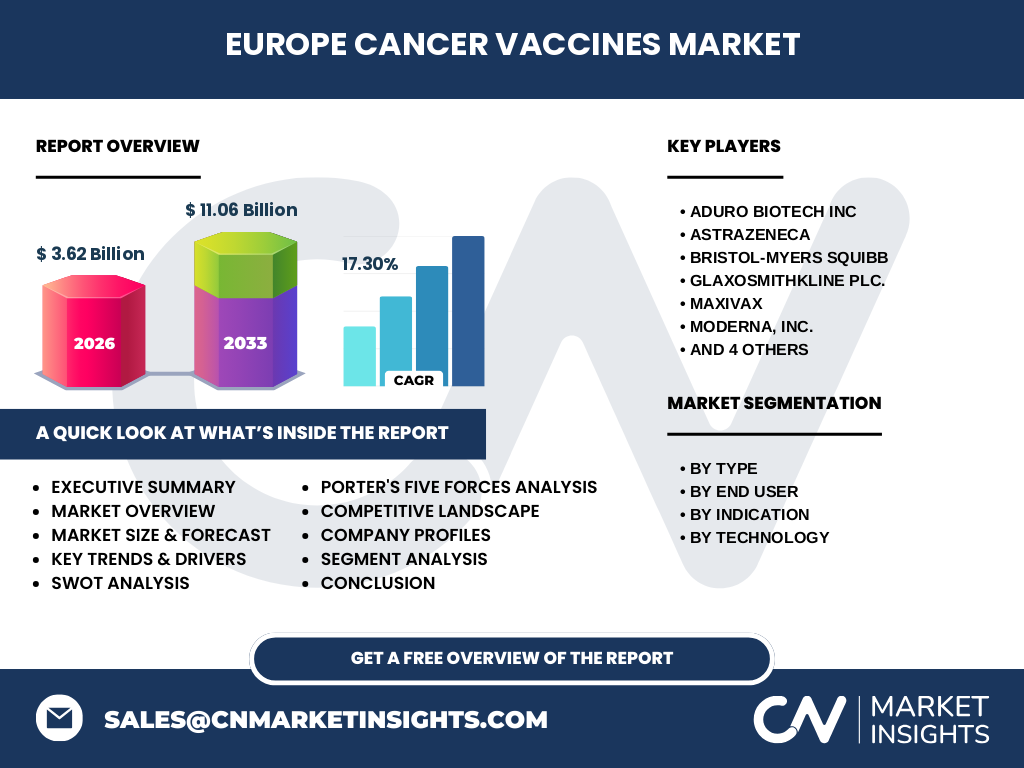 Europe Cancer Vaccines Market