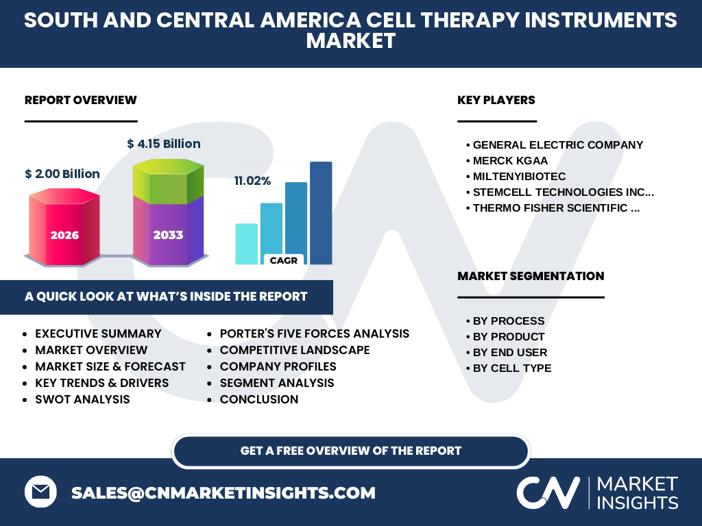 South And Central America Cell Therapy Instruments Market
