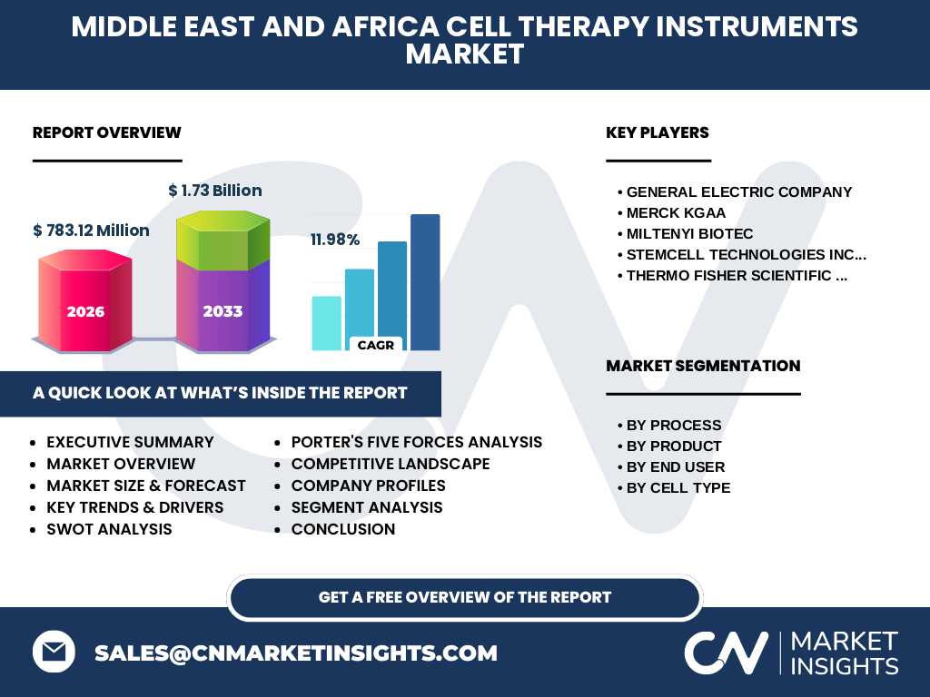 Middle East And Africa Cell Therapy Instruments Market