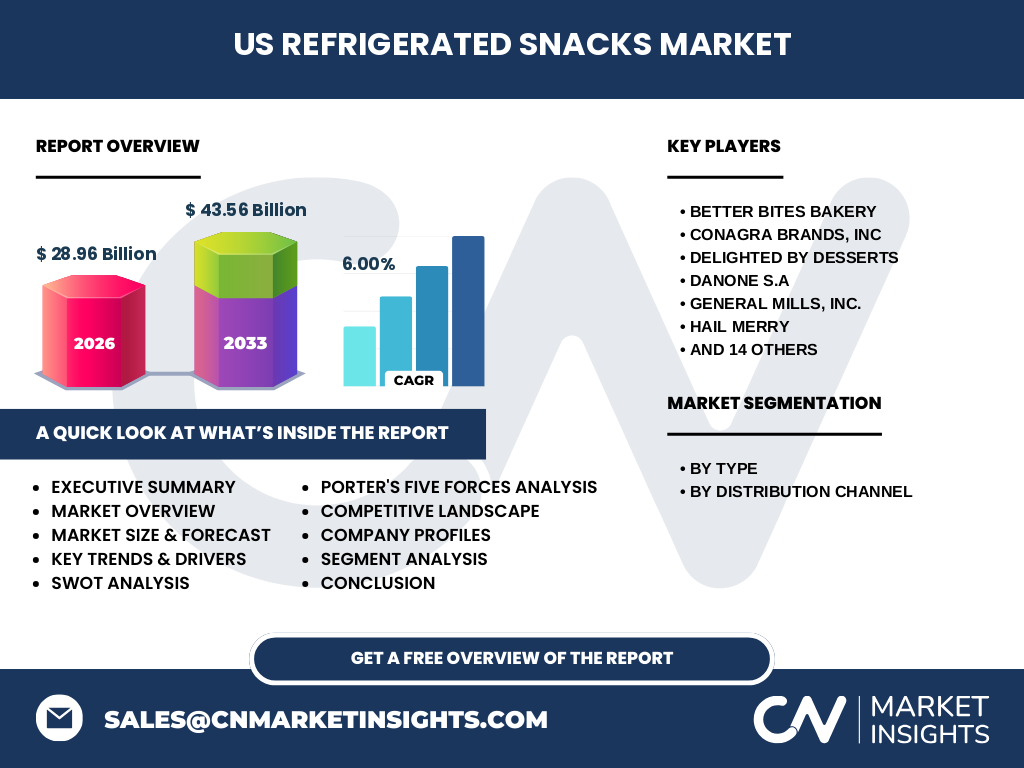 US Refrigerated Snacks Market